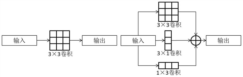 Small-sized traffic sign recognition method based on yolov3 and asymmetric convolution