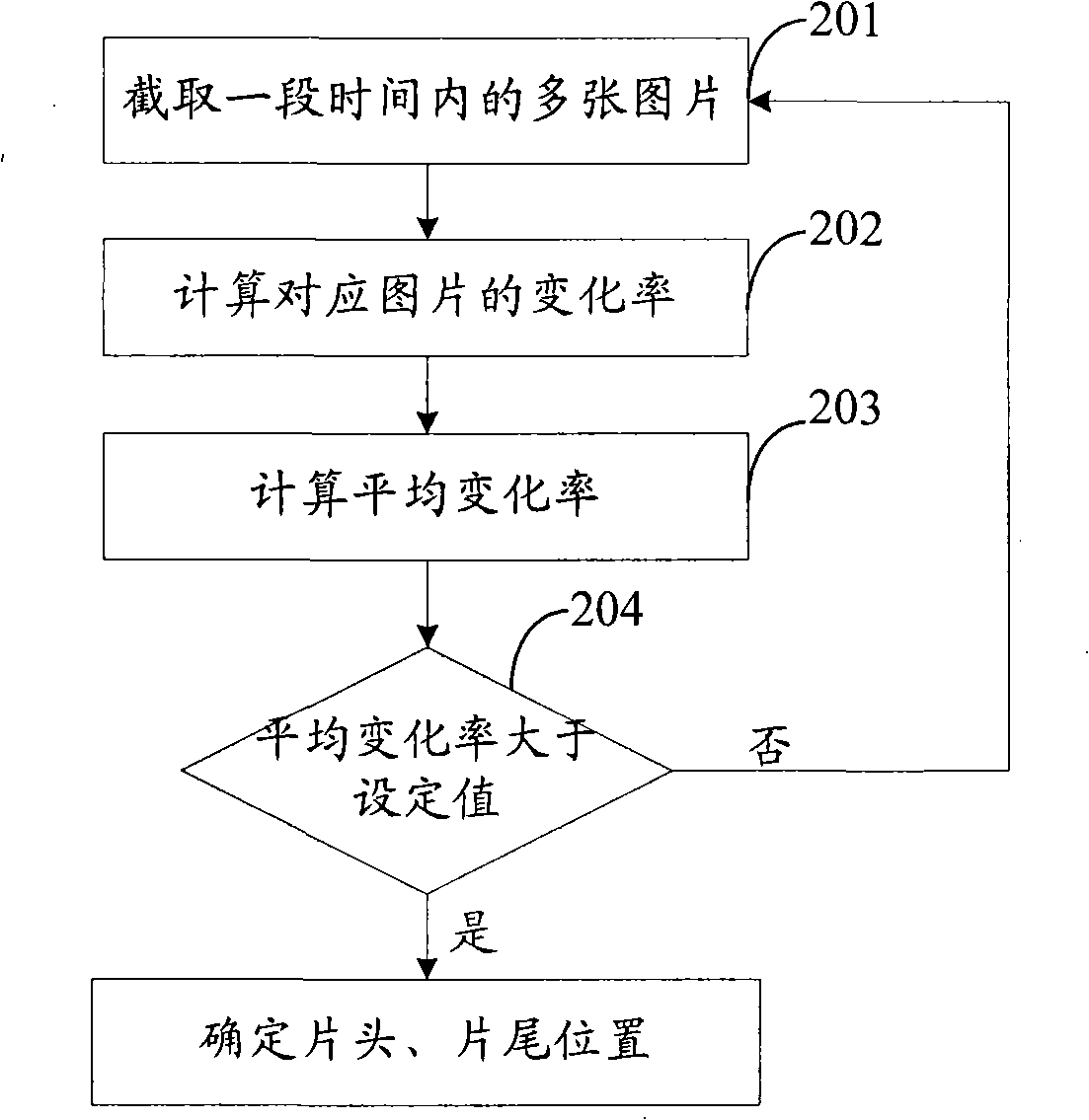 Method and apparatus for recognizing video document