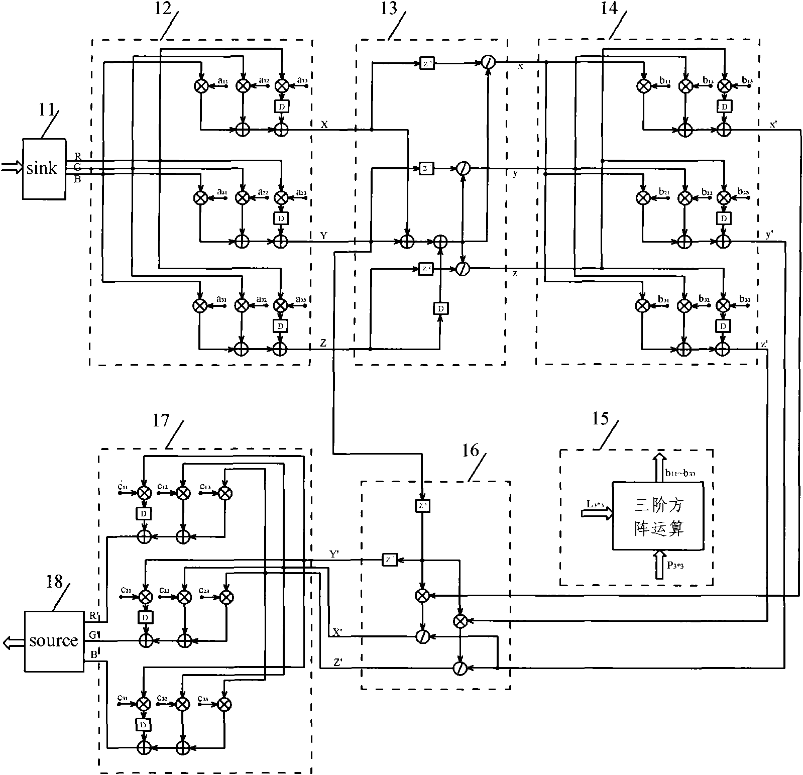 Color gamut amending IP core of LED display screen video signal and method thereof