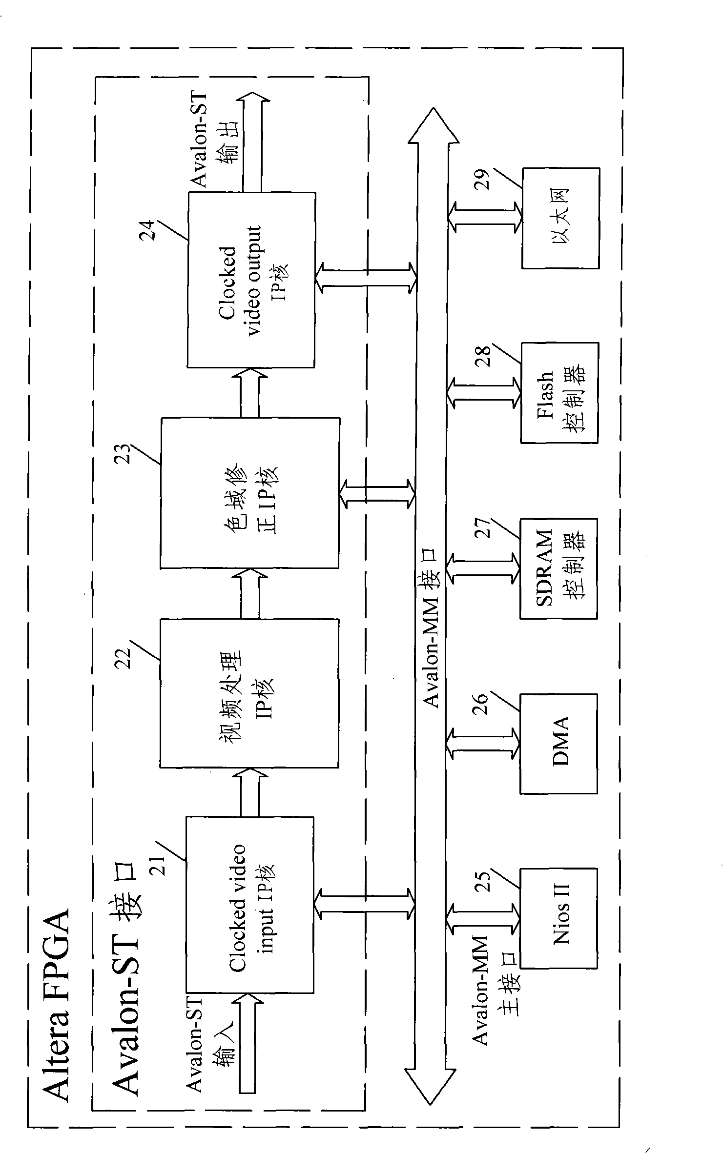 Color gamut amending IP core of LED display screen video signal and method thereof