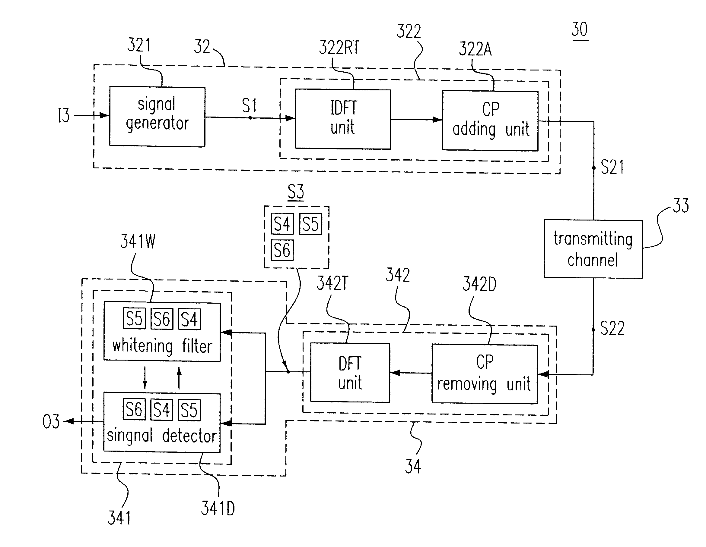 System And Method For Processing A Frequency Division Multiplexing Signal