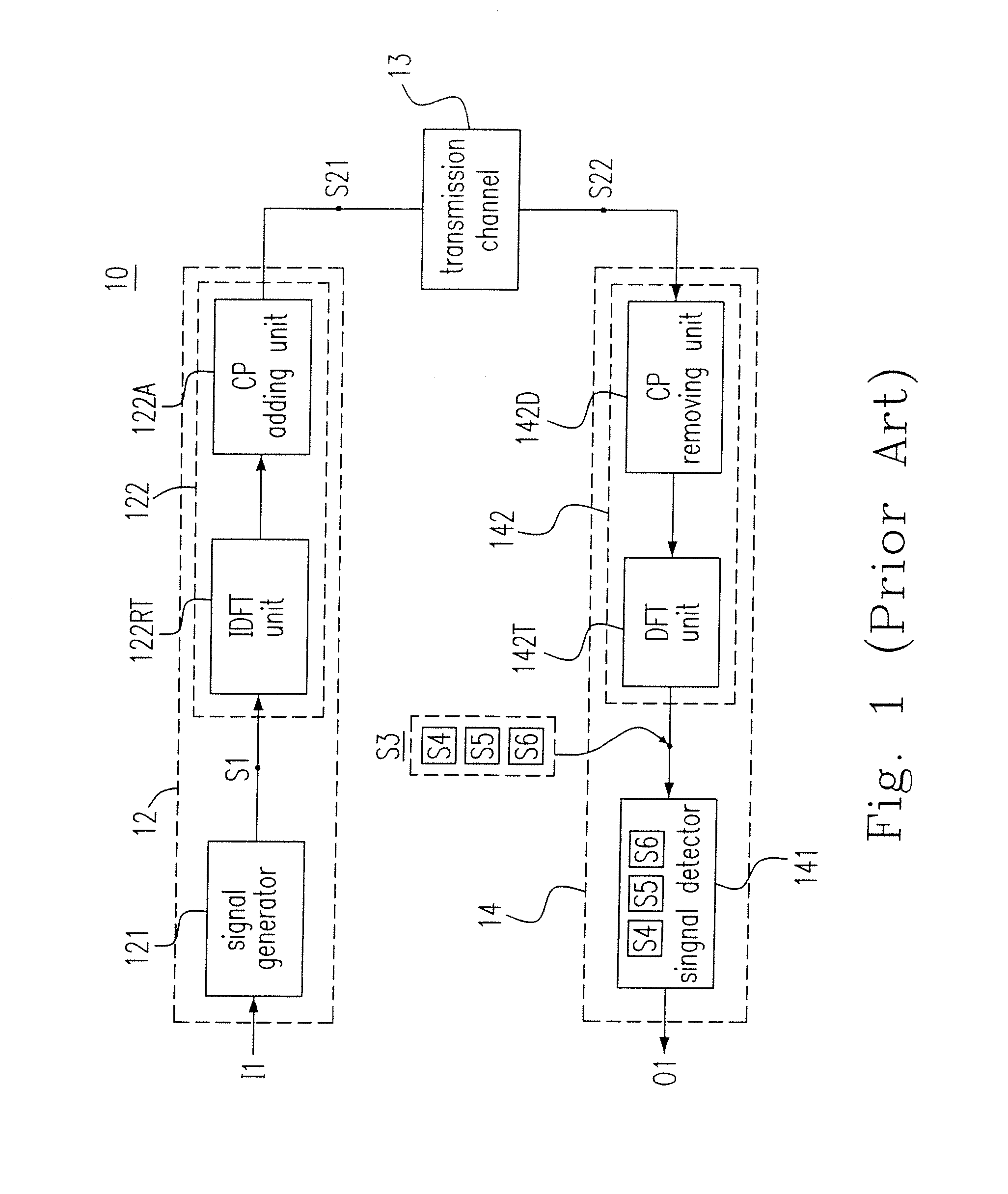 System And Method For Processing A Frequency Division Multiplexing Signal