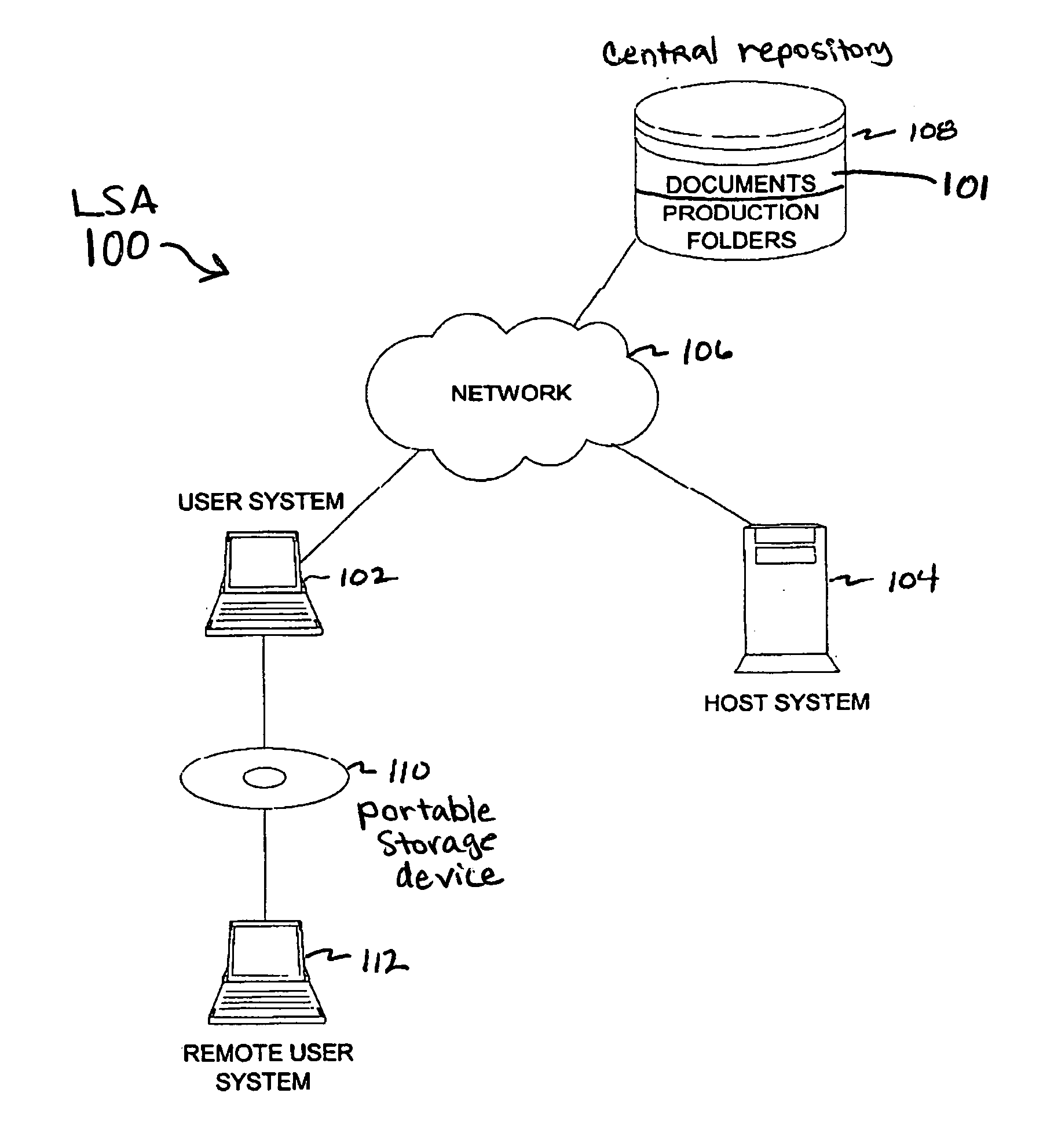 System and method for electronically managing remote review of documents