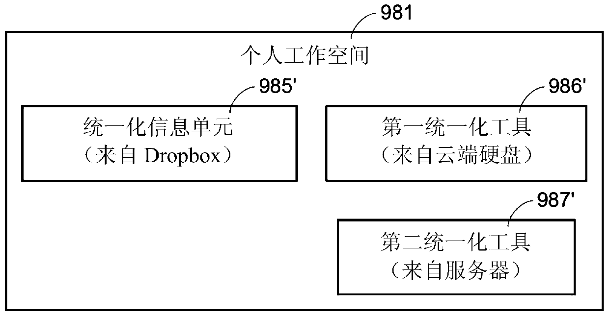 Method for controlling electronic device and control system using the same