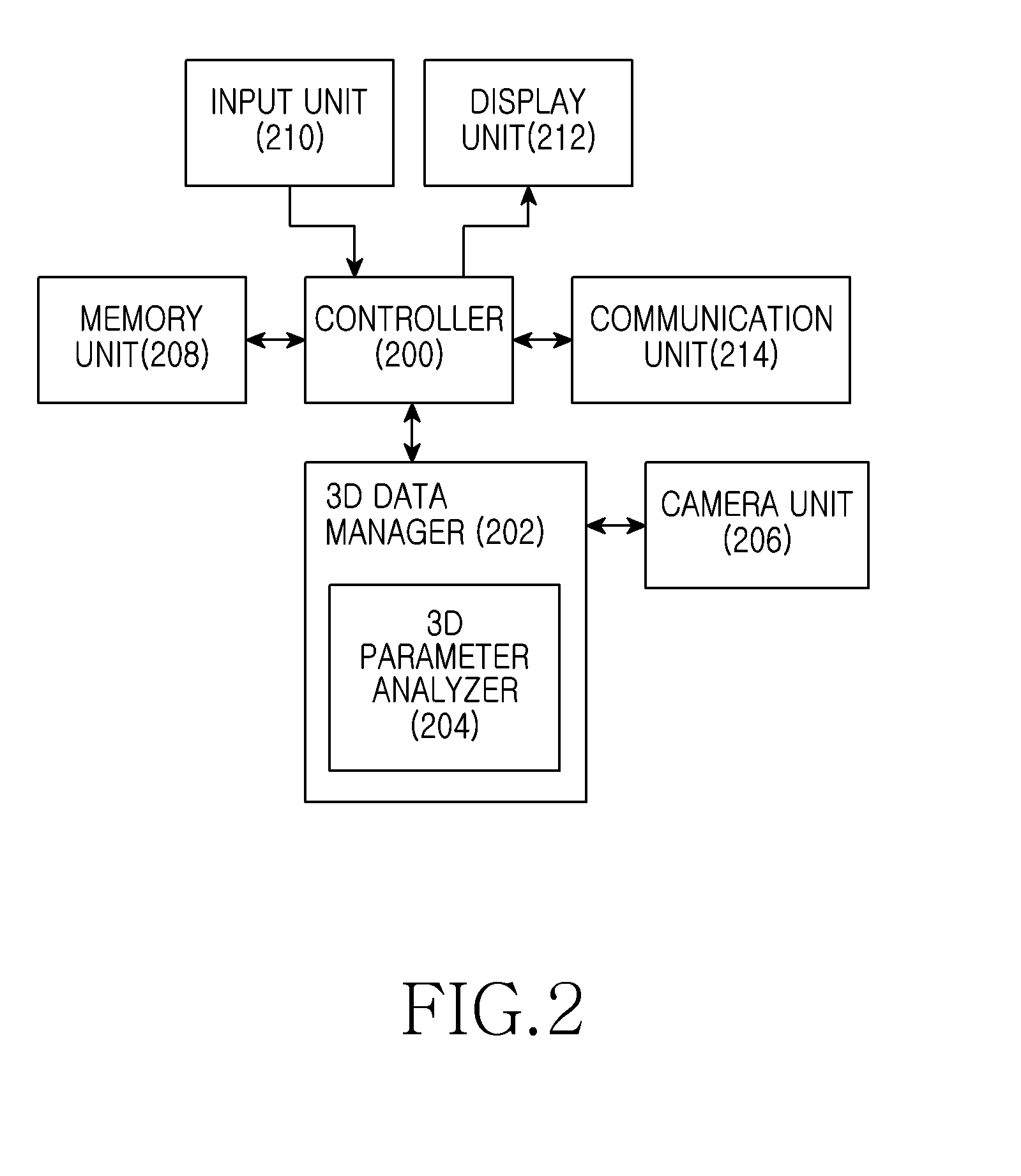 Apparatus and method for generating 3D image data in a portable terminal