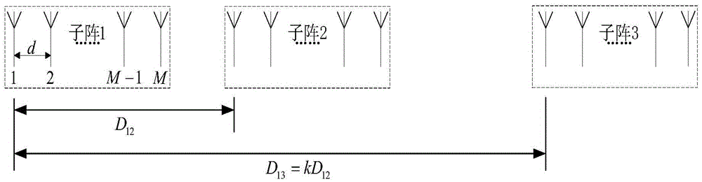 Direction of arrival estimation method based on multi-baseline distributed array