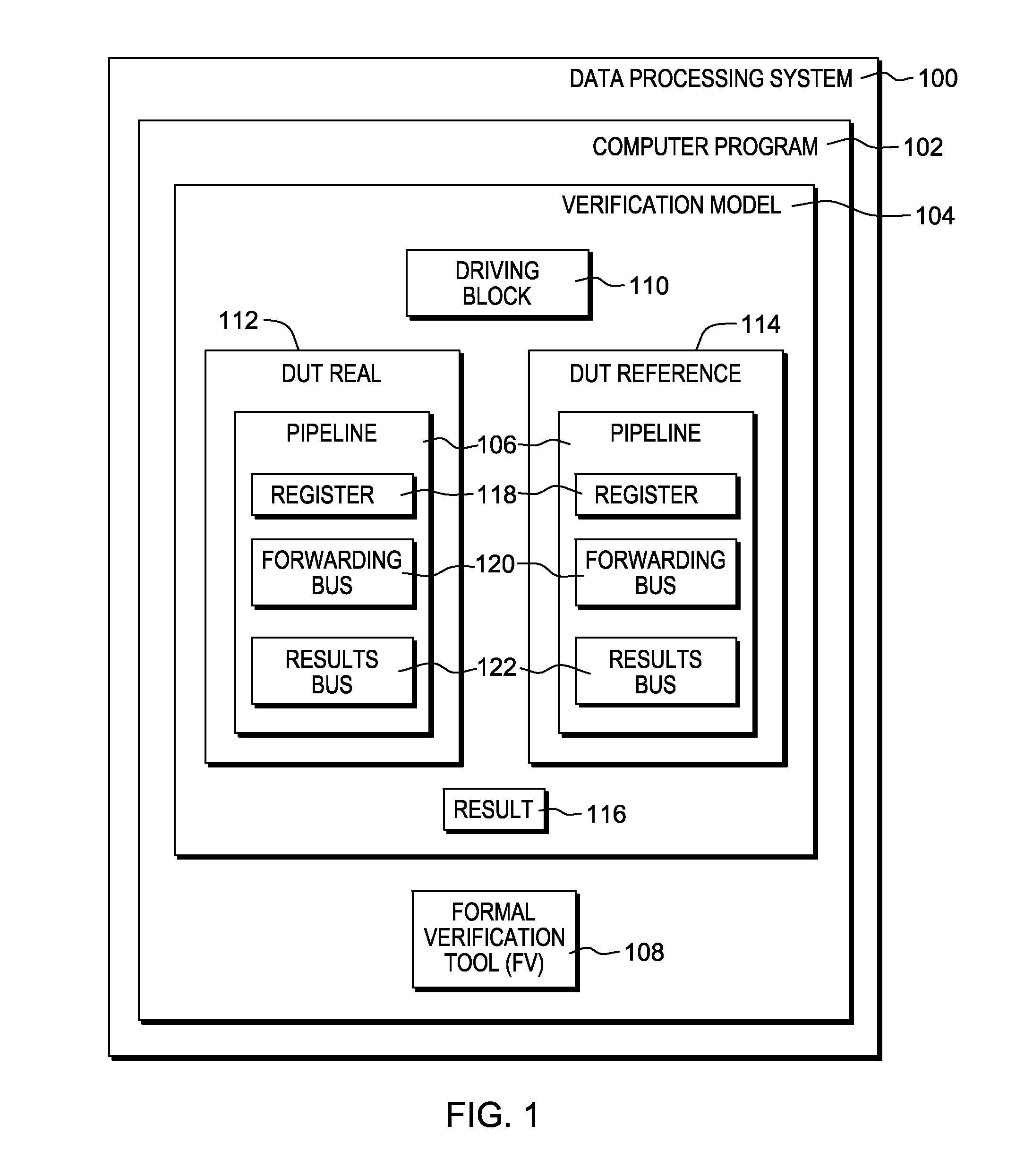 Verifying forwarding paths in pipelines