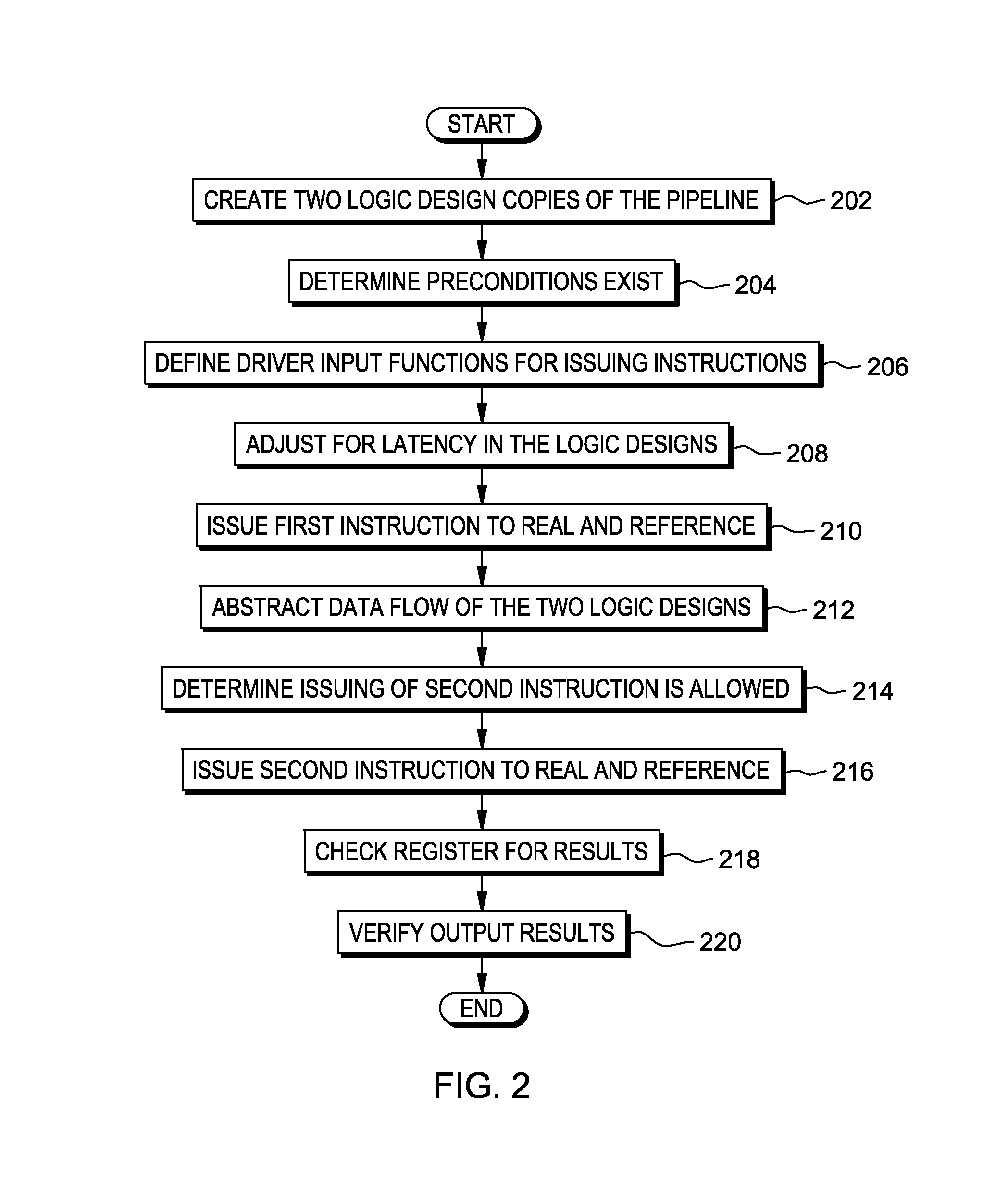 Verifying forwarding paths in pipelines