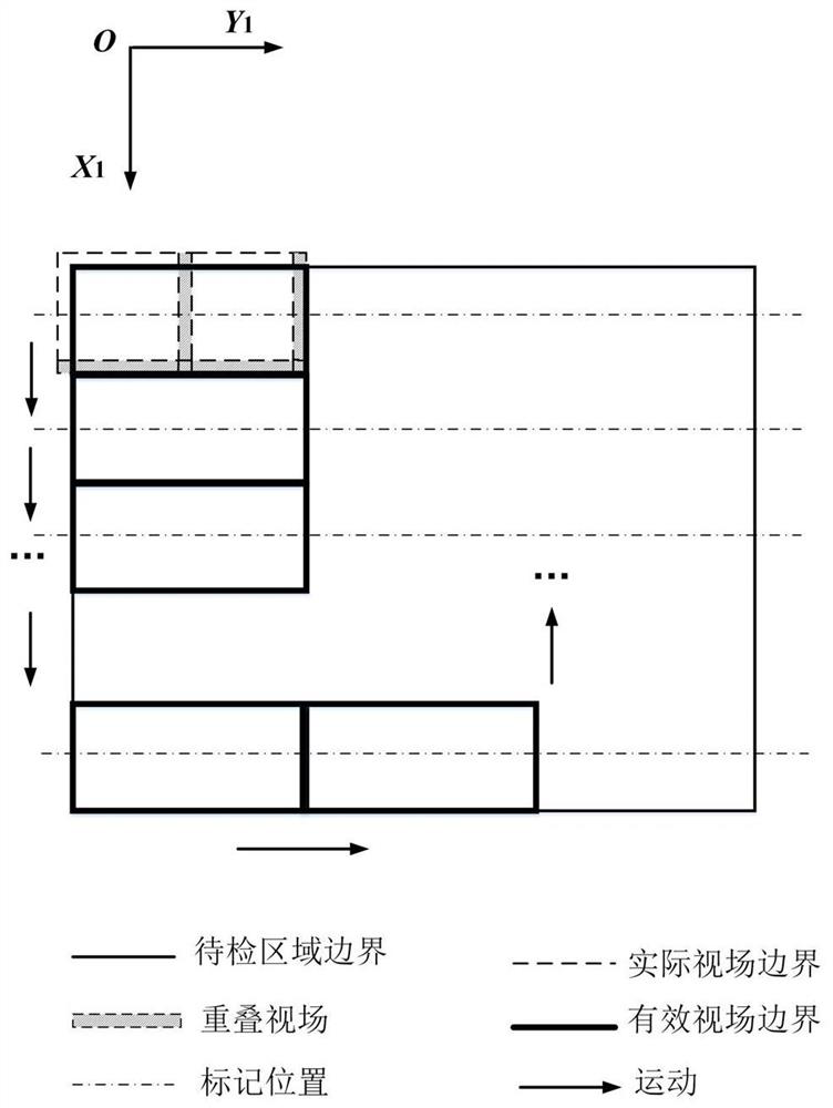 A system and method for quality inspection of the whole process of printing and manufacturing display devices