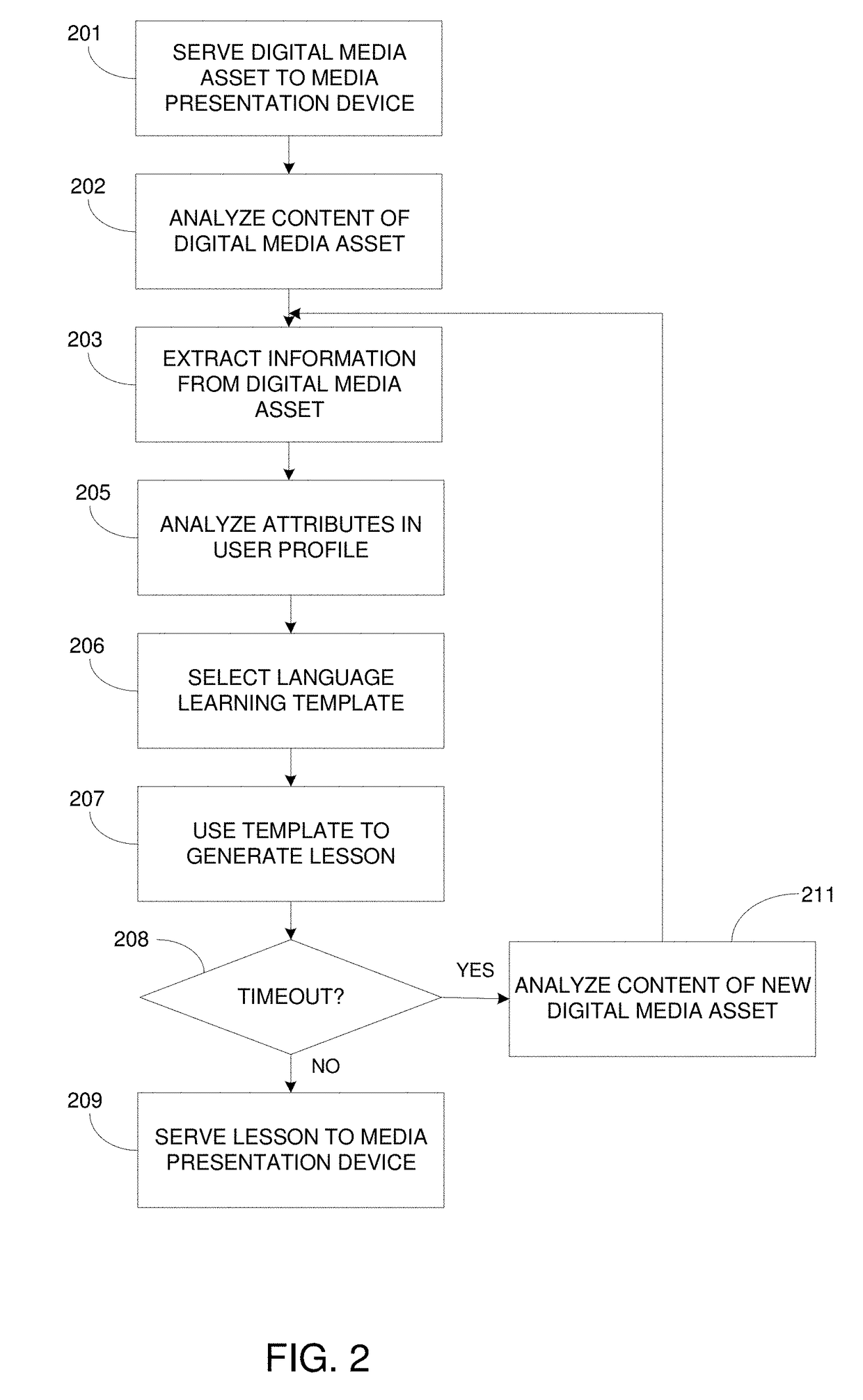 Digital media content extraction and natural language processing system