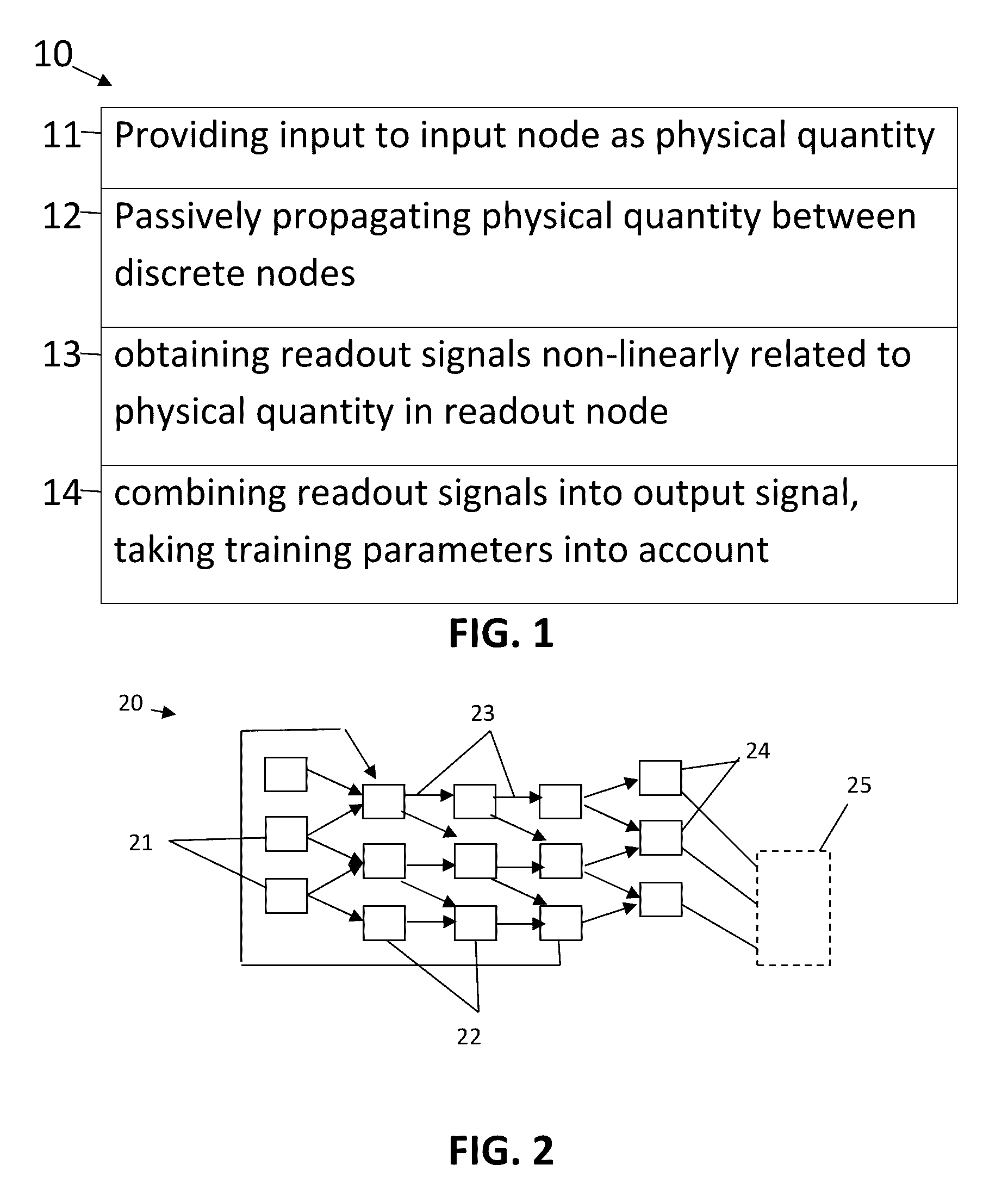 Reservoir computing using passive optical systems