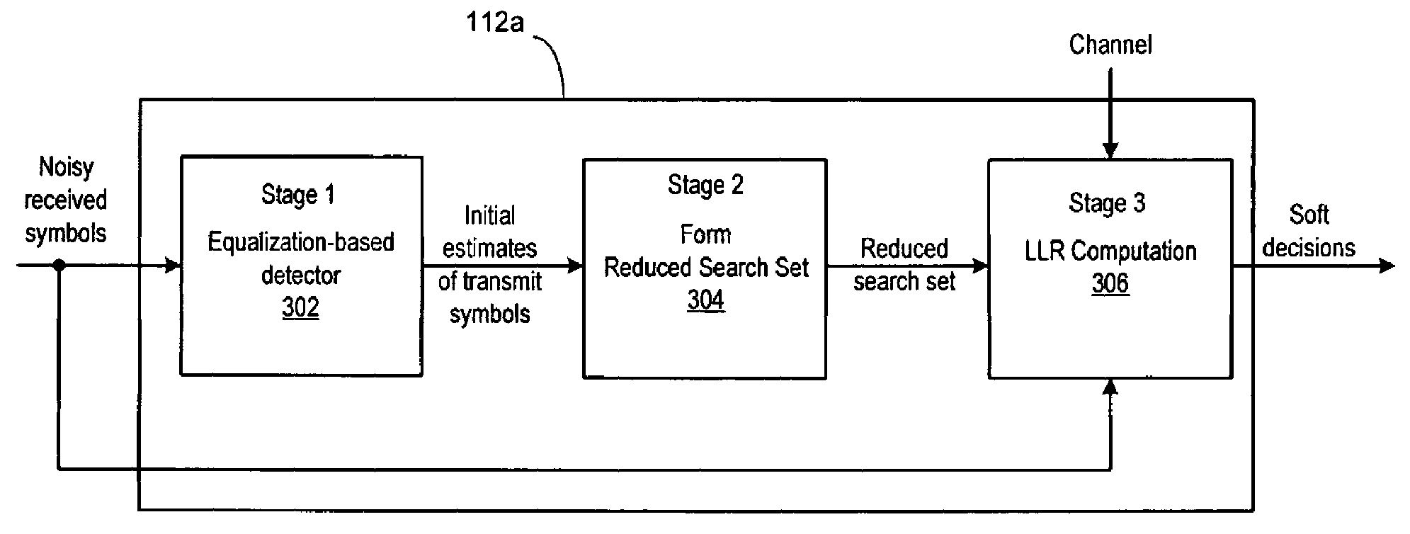 Reduced complexity detector for multiple-antenna systems