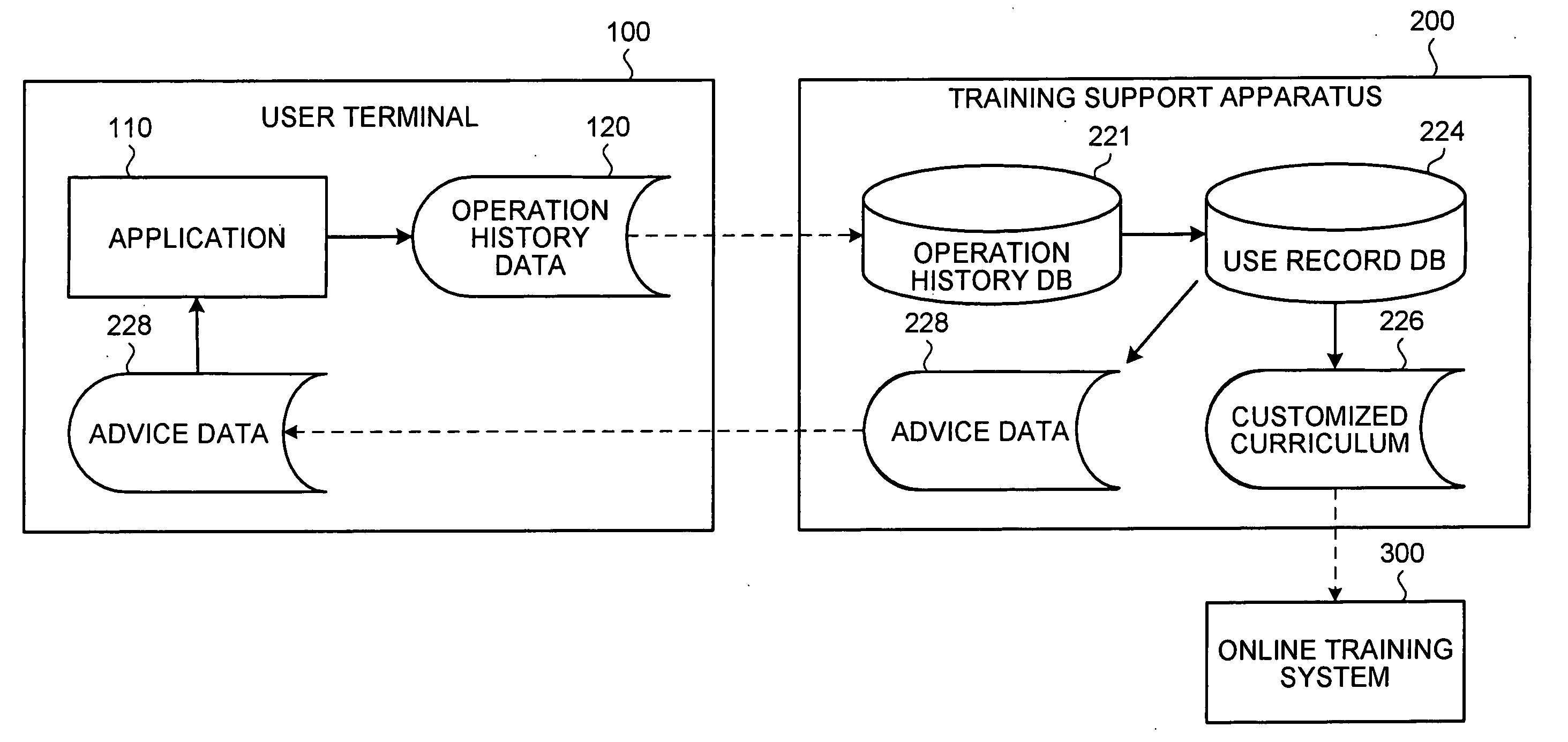 Method and apparatus for supporting training, and computer product