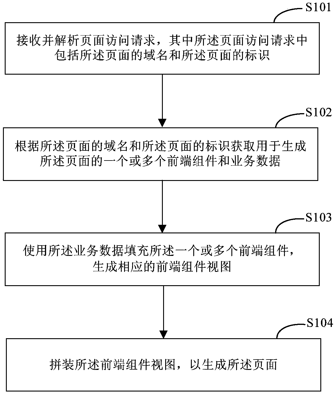 Method and system for generating page