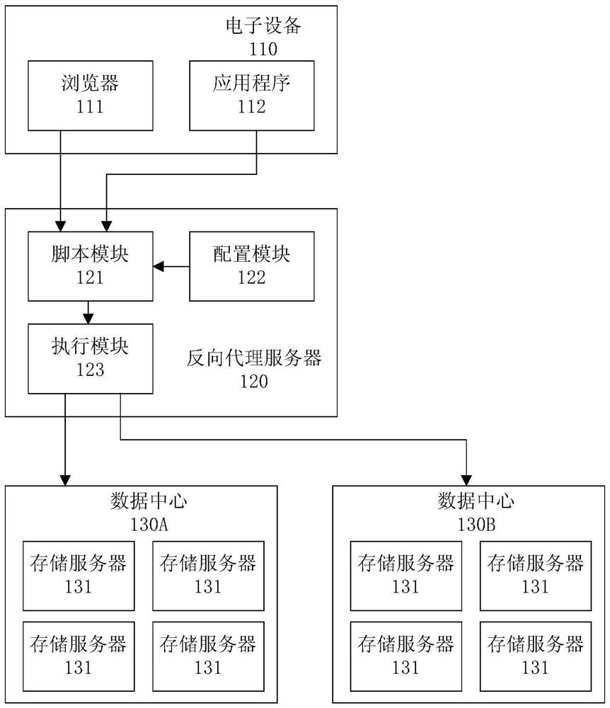 Reverse proxy method and device, electronic device, storage medium