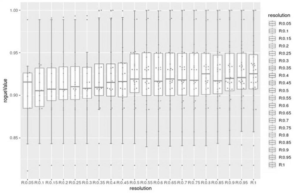 Cancer Associated Pericyte (CAP) subset and preparation method and application thereof