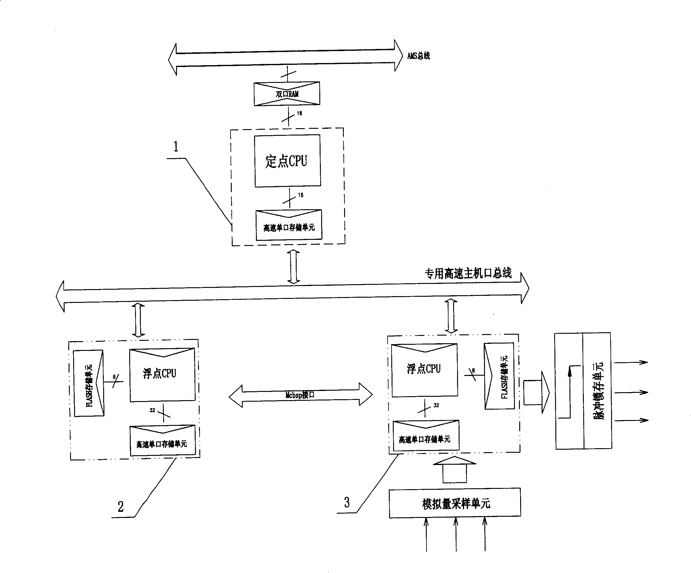 Converter real time controller