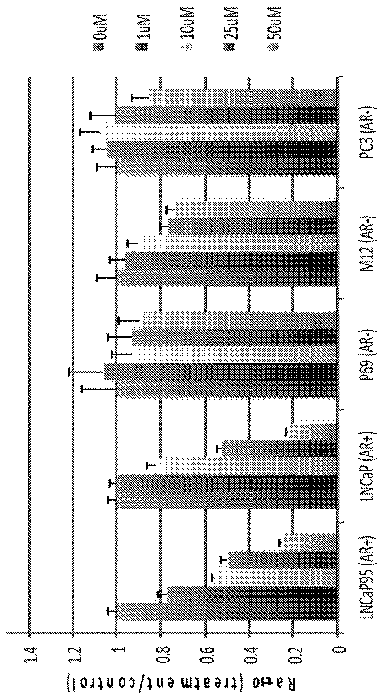 Bumped kinase inhibitor compositions and methods for treating cancer