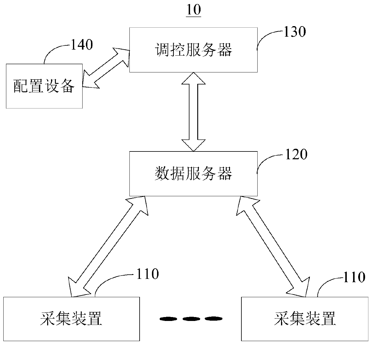 Power Control System and Method