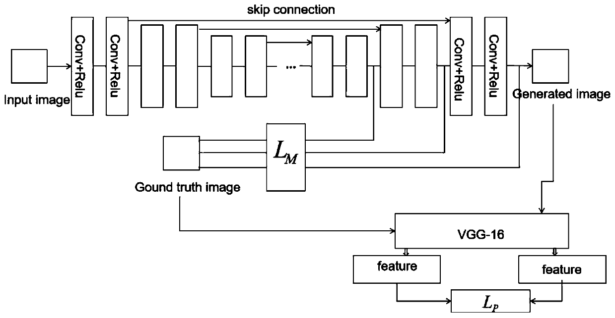 Brain electrical impedance tomography method based on GAN