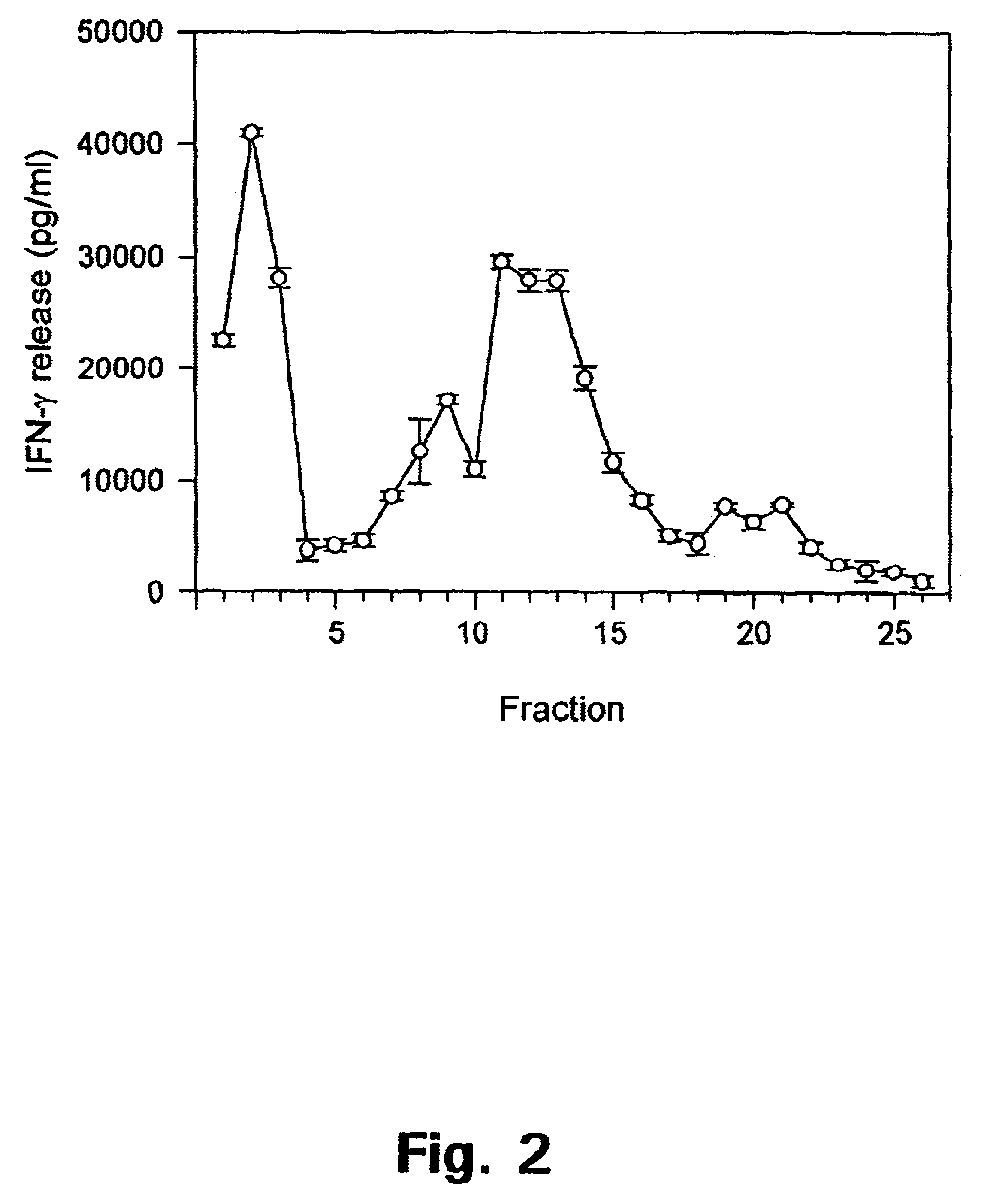 Nucleic acids fragments and polypeptide fragments derived from M. tuberculosis