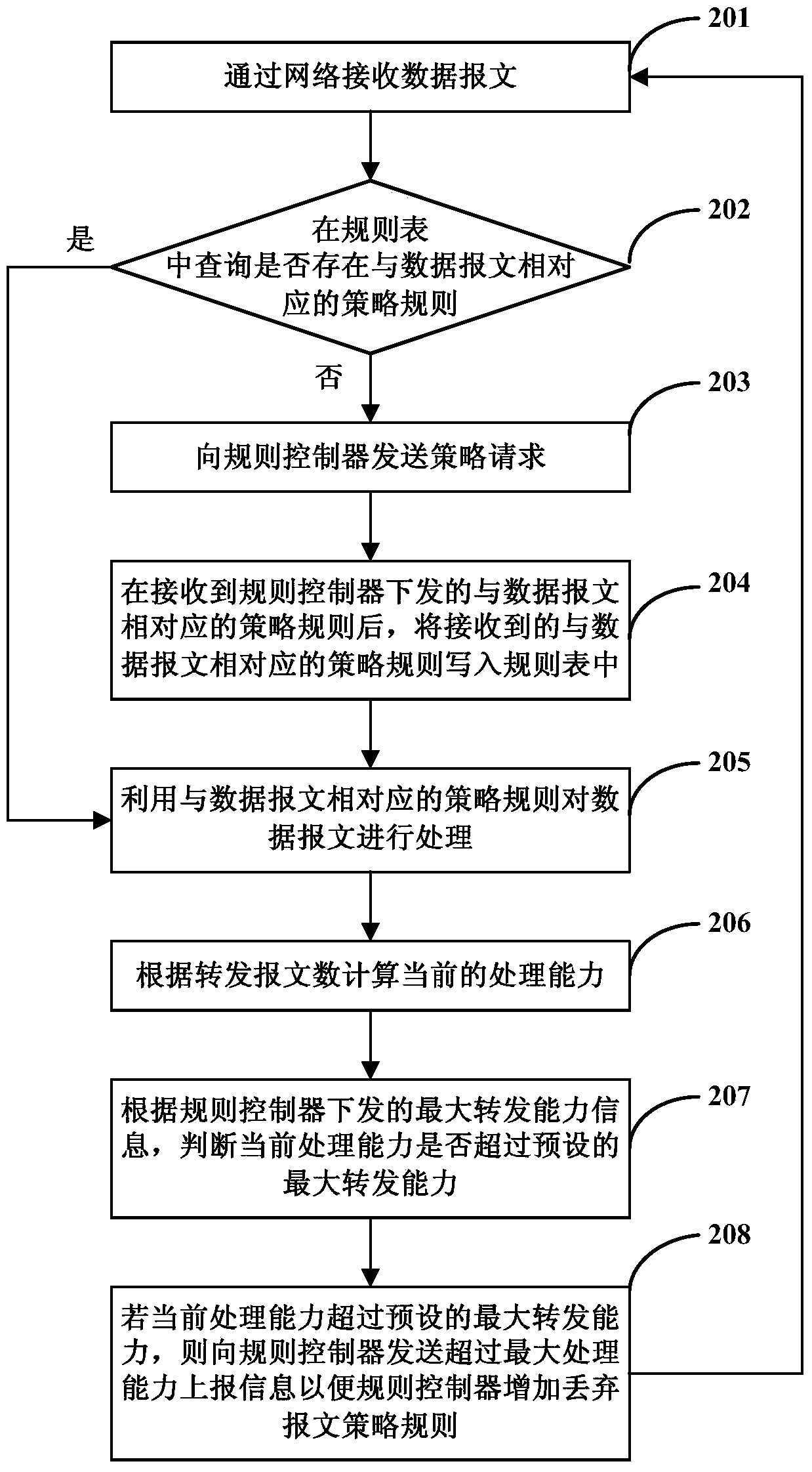 Method, device and system for implementing deep packet inspection optimization