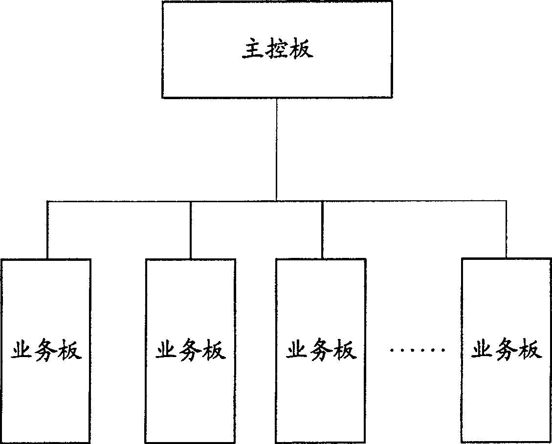 Method for controlling protocol message attack