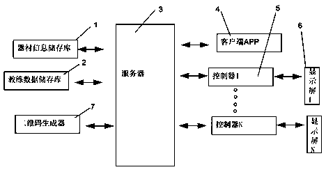 Scientific fitness guidance implementation method and system based on two-dimensional code technology