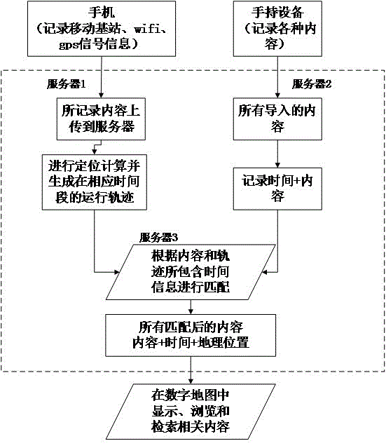 Method for locating content recorded by other equipment through mobile phone and cloud computation