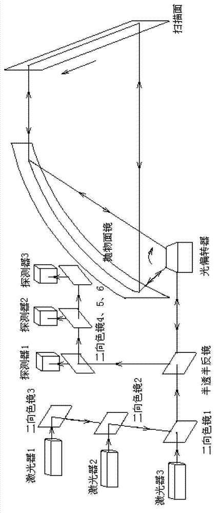 Laser scanning sampling device using paraboloid mirror for correcting scanning angles