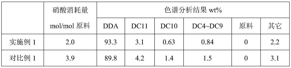 A kind of method for preparing dodecanedioic acid