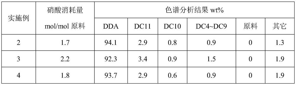 A kind of method for preparing dodecanedioic acid