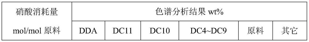 A kind of method for preparing dodecanedioic acid