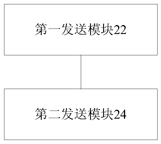 Method and device for indicating connection status between software-defined network equipment and controller