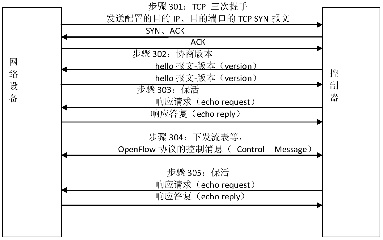 Method and device for indicating connection status between software-defined network equipment and controller