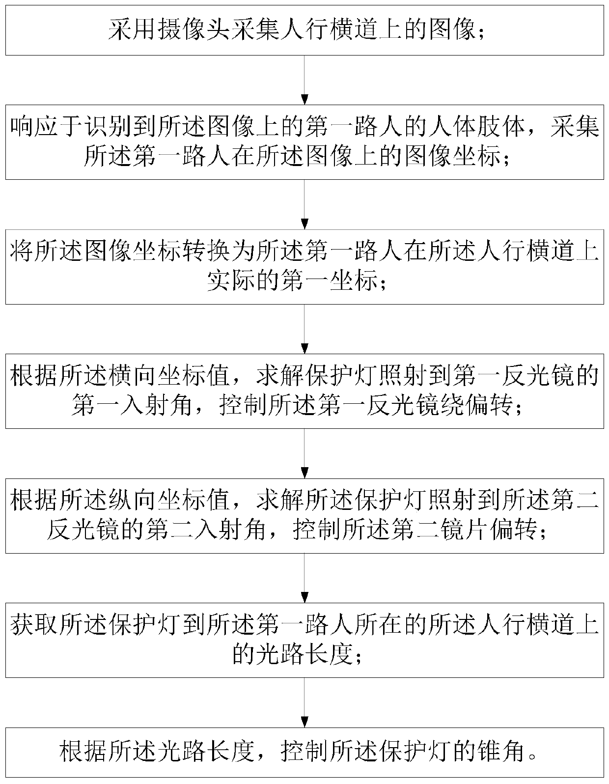 Intelligent traffic passerby protection method