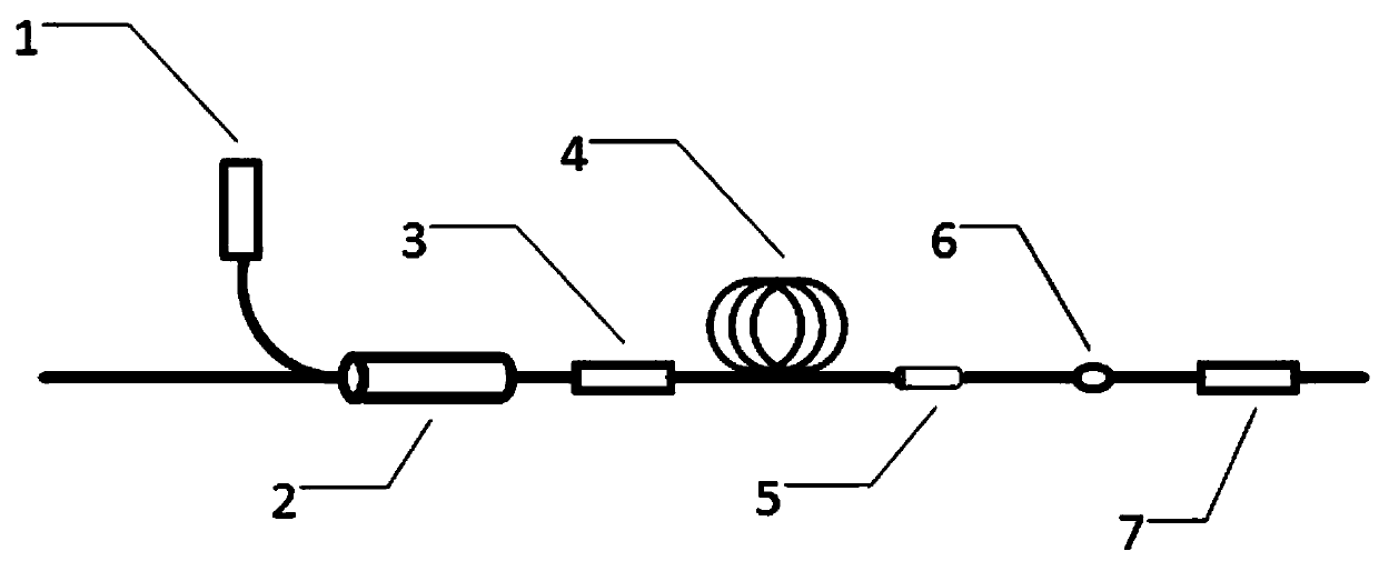 Linear-cavity single-column vector mode output pulse fiber laser