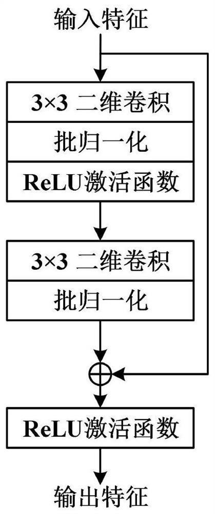 Multi-focus image fusion method based on multi-scale feature interaction network