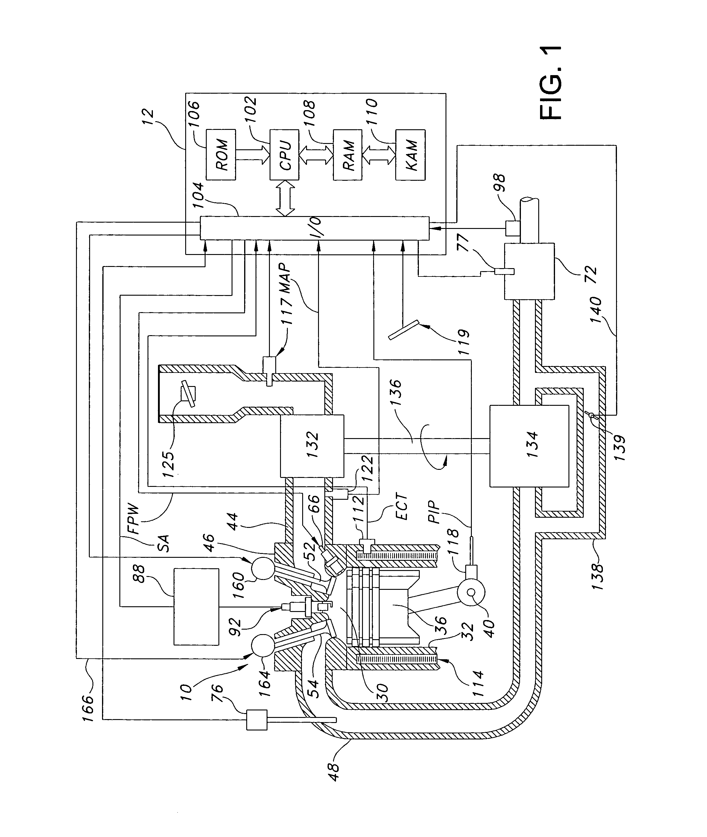 System and method for boosted direct injection engine