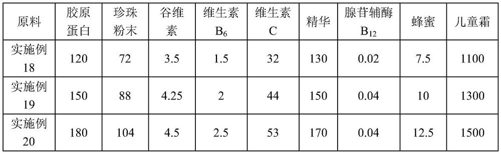 A kind of composition of anti-inflammatory cleaning grease and preparation method and application thereof
