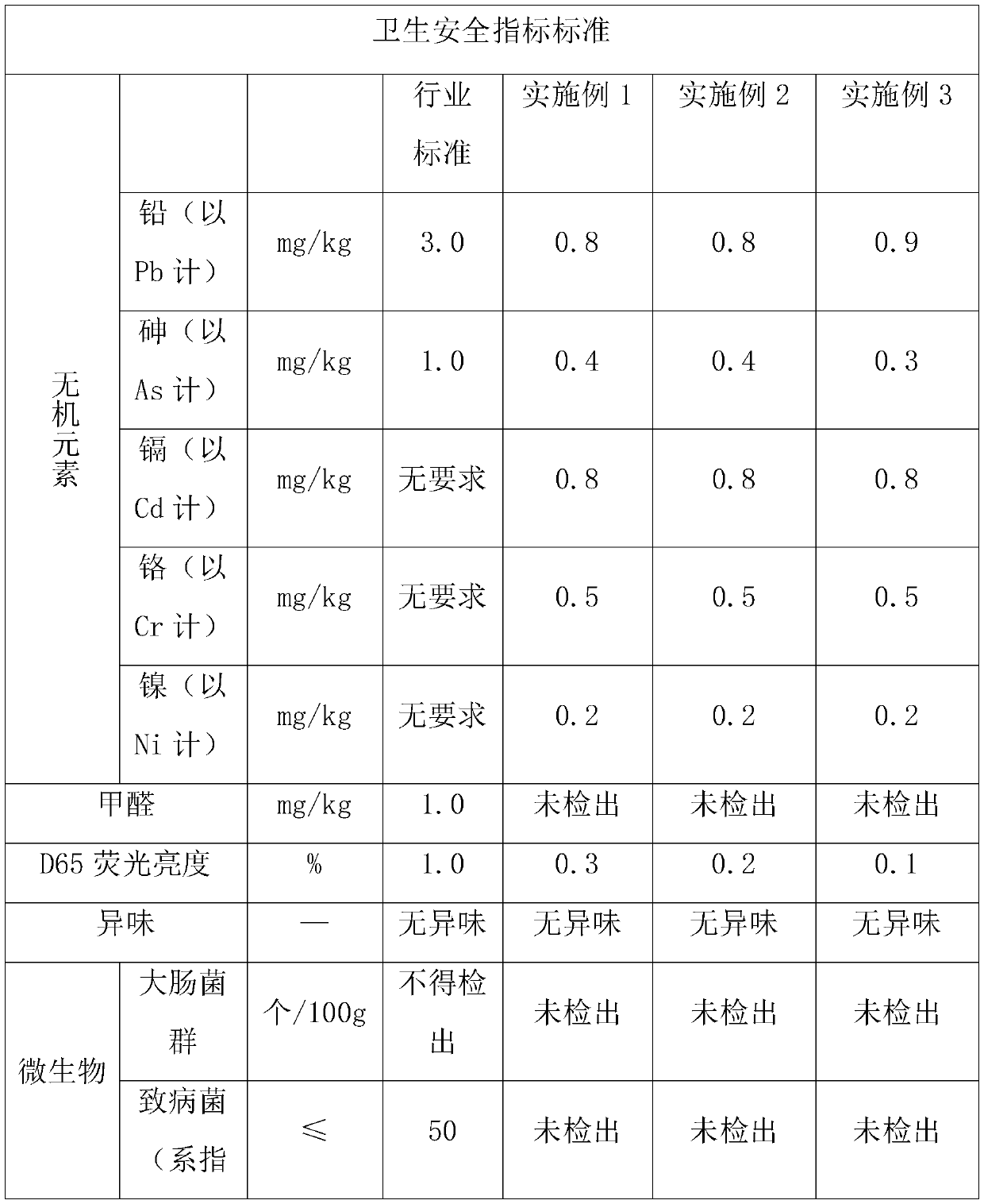 Functional lining body paper for cigarettes and preparation method of functional lining body paper