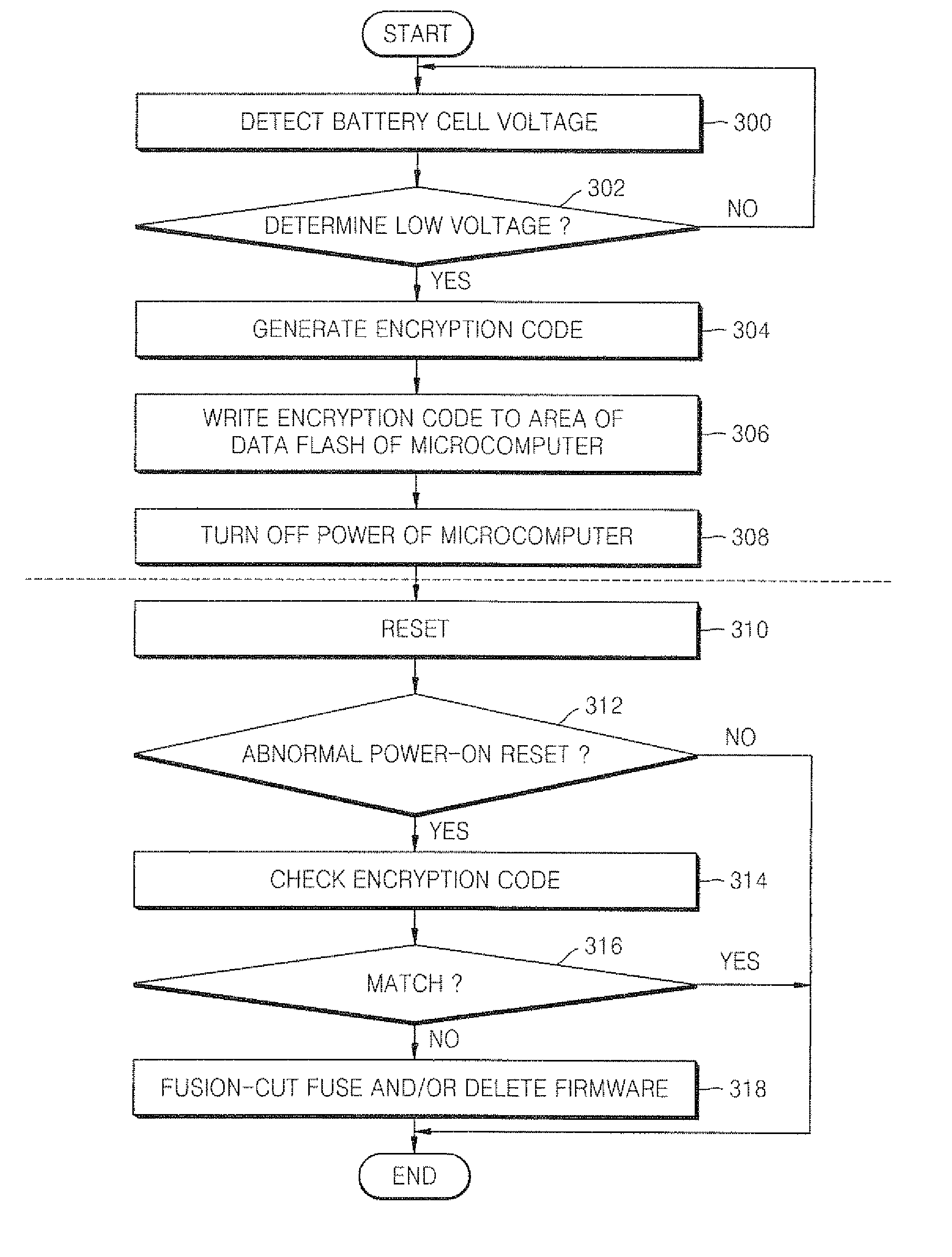 Battery Pack and Method of Preventing Cap Disassembly or Cell Replacement in the Battery Pack