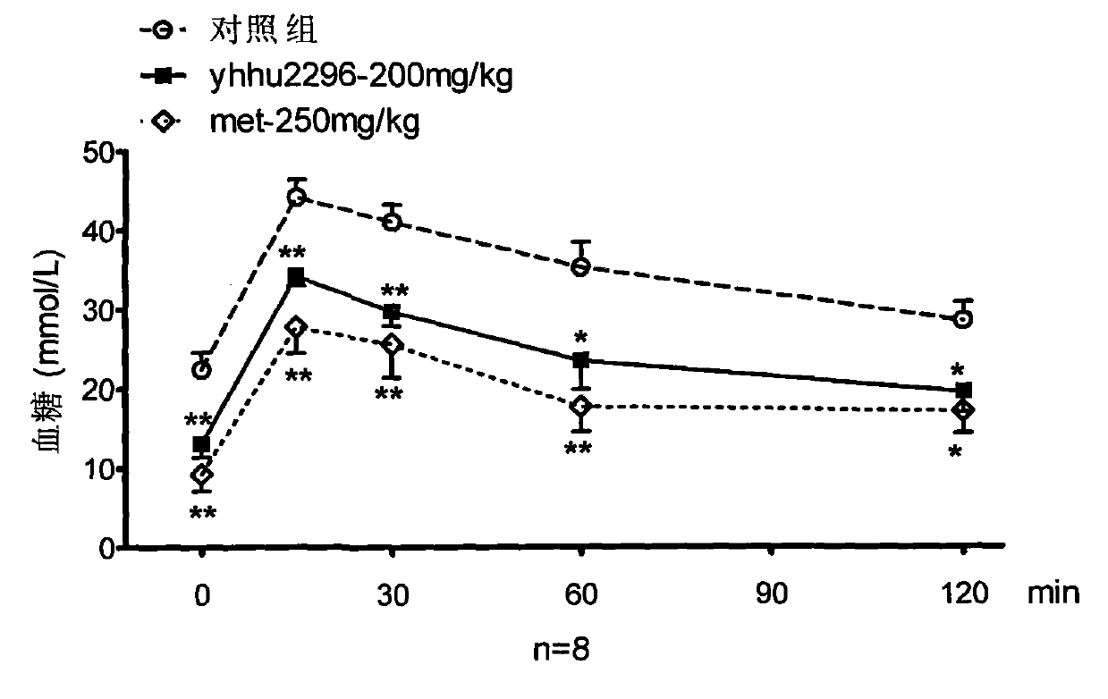 Application of dihydrofuran-2-ketone compounds in preparing medicament for resisting diabetes mellitus and glucose and lipid metabolism