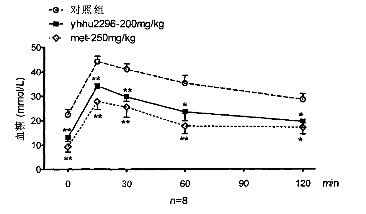 Application of dihydrofuran-2-ketone compounds in preparing medicament for resisting diabetes mellitus and glucose and lipid metabolism