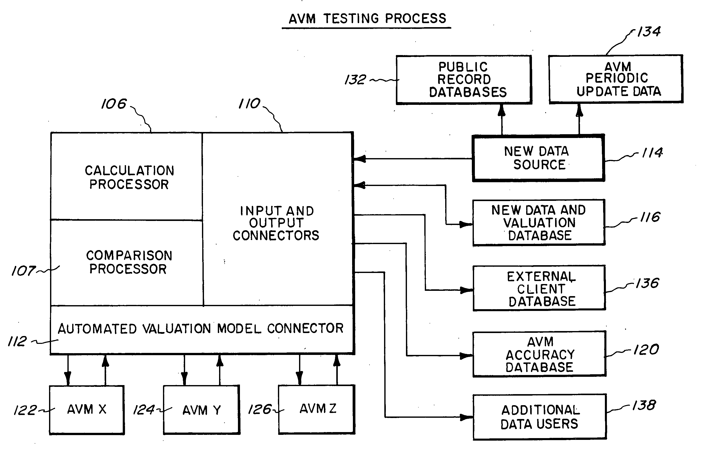 Method and apparatus for testing automated valuation models
