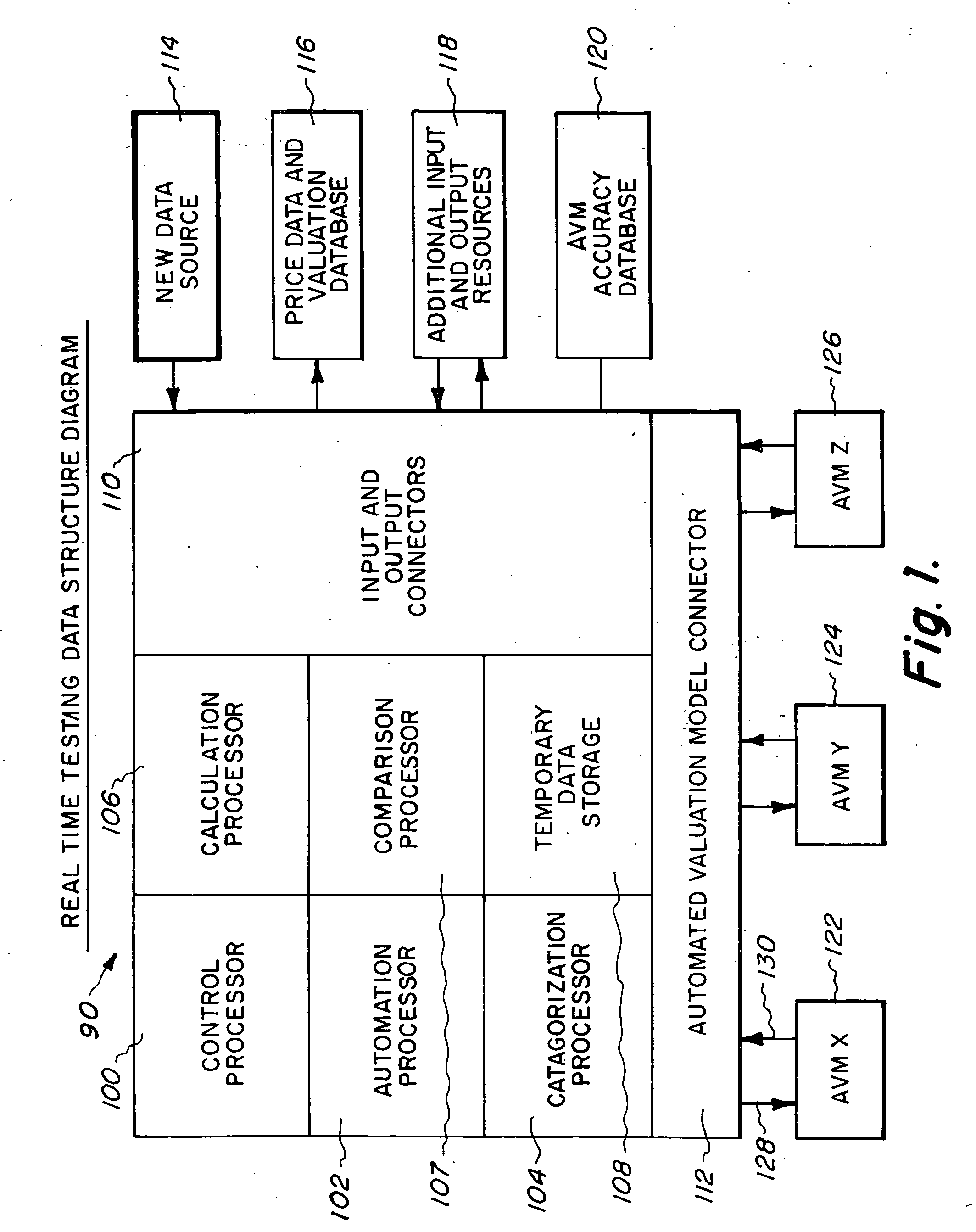 Method and apparatus for testing automated valuation models