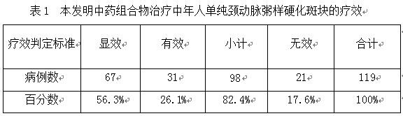 Traditional Chinese medicine composition for treating simple carotid atherosclerotic plaque in middle-aged people