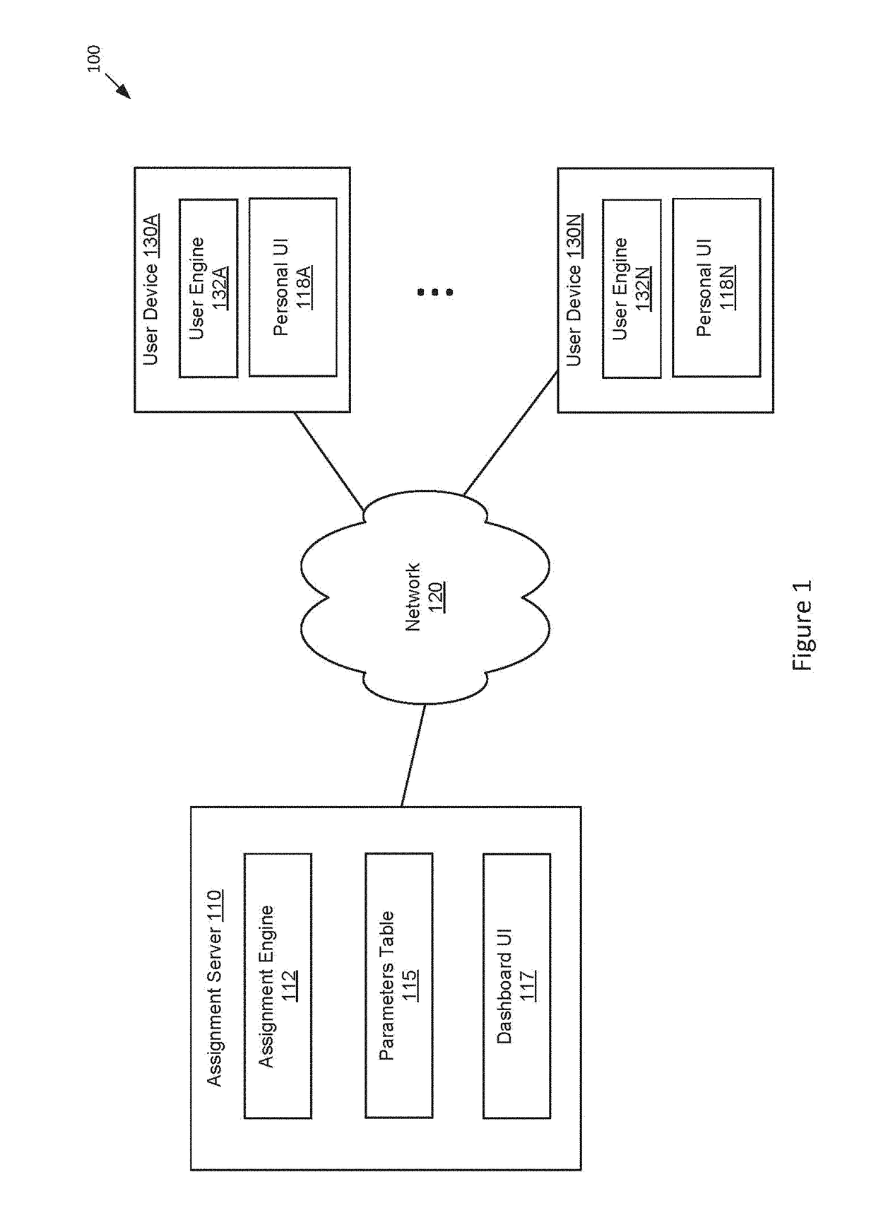 Automated distribution of subtask assignments to user devices