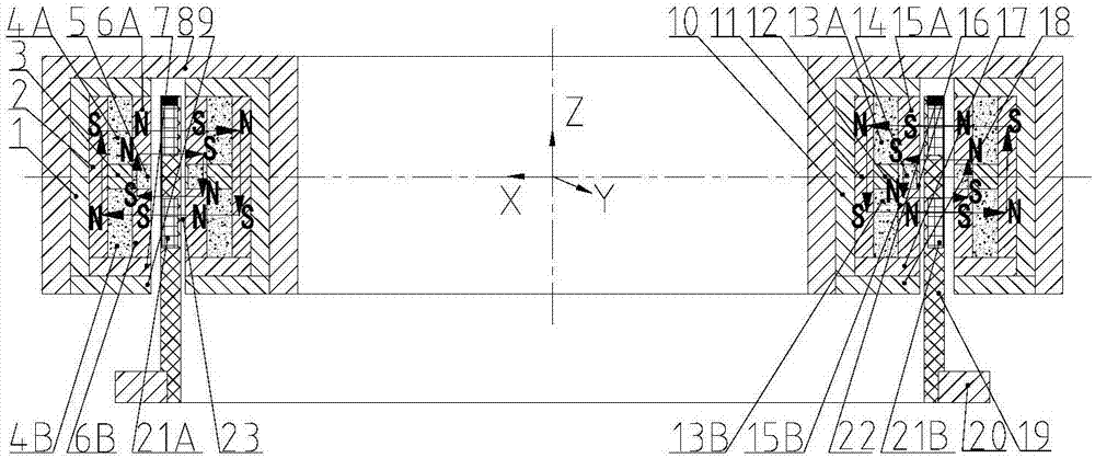 Superimposed effect implicit lorentz force magnetic bearing