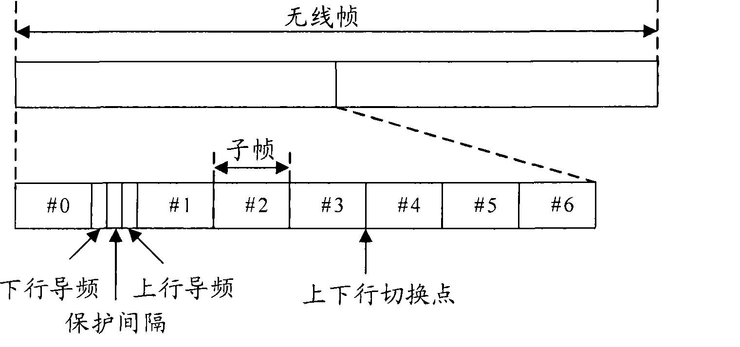 Transmission method and apparatus for time division duplexing system